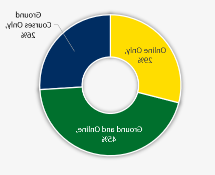 课程交付数据